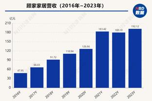 这么老没必要在12月就造进攻犯规吧？LBJ：若不是为了50万我不会